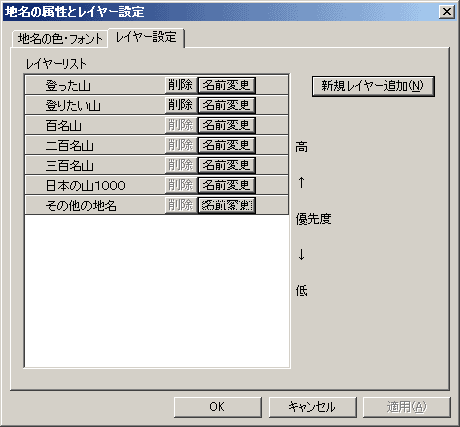 地名のレイヤー