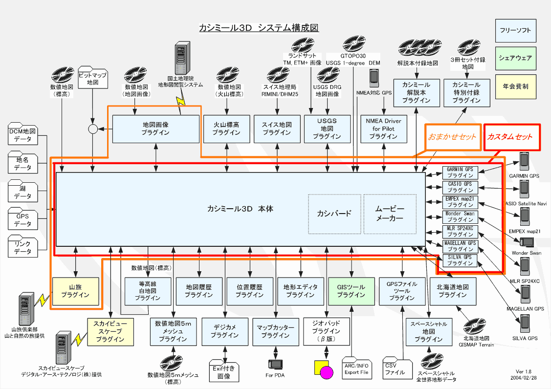 �V�X�e���\���}