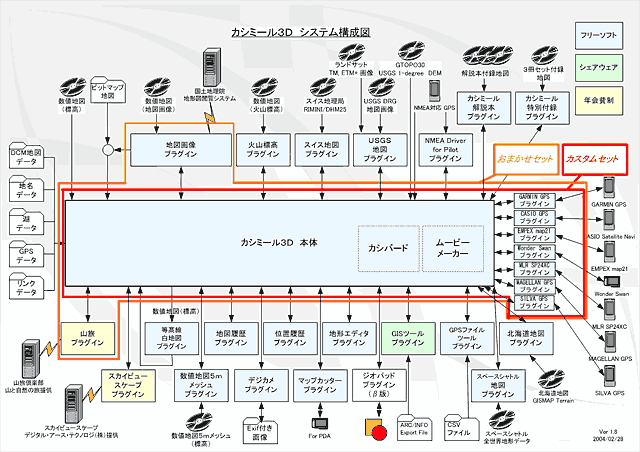 �V�X�e���\���}